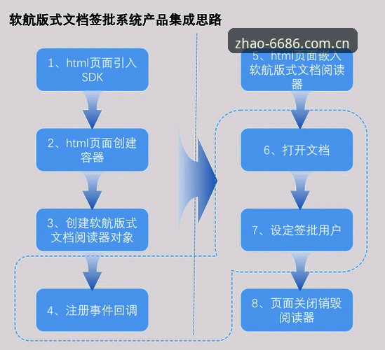 资深用户实战分享：6686应用安装全流程指南，正版下载一步到位
